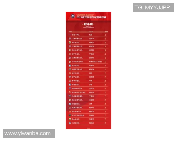 重庆羽毛球队在全国锦标赛积分榜上以63分稳居第一名展现强劲实力